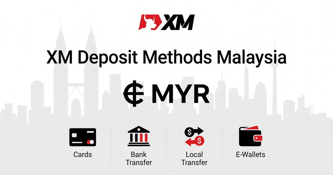XM deposit methods in Malaysia including cards, transfers, e-wallets and MYR conversion